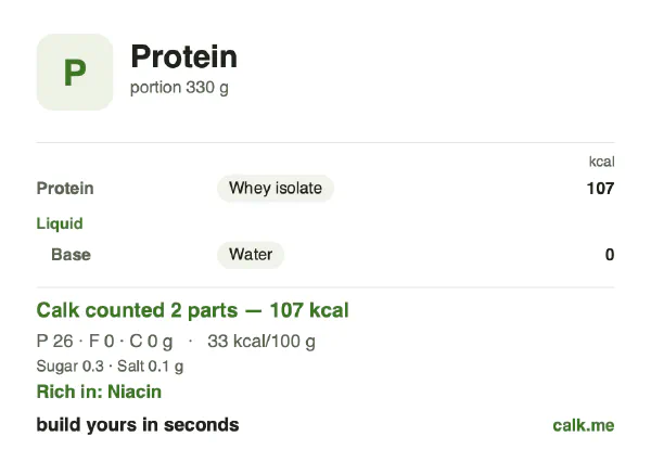 Lower calorie Calk card for Protein: 33 kcal per 100 g, protein/fat/carbs 96/3/1