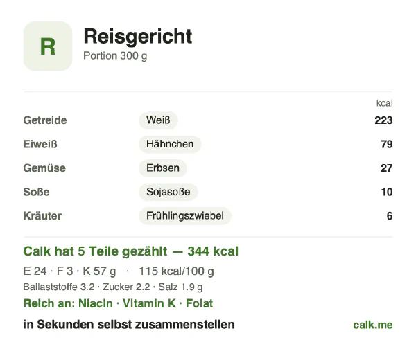 Calk-Karte für die kalorienärmere Variante von Reisgericht: 115 kcal pro 100 g, Eiweiß/Fett/Kohlenhydrate 28/7/65