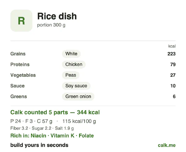 Lower calorie Calk card for Rice dish: 115 kcal per 100 g, protein/fat/carbs 28/7/65