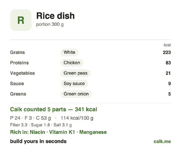 Lower calorie Calk card for Rice dish: 114 kcal per 100 g, protein/fat/carbs 29/8/64