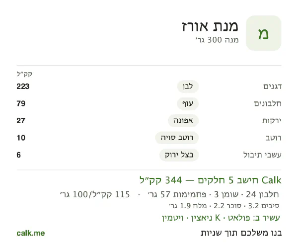 מנת אורז ב־Calk, עם פחות קלוריות: 115 קק״ל ל־100 גרם, חלבון/שומן/פחמימות 28/7/65