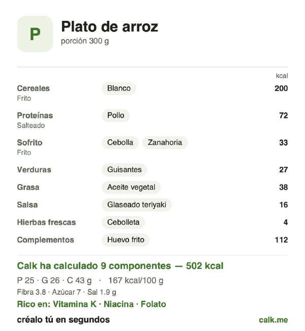 Ficha de Calk, versión más calórica de Plato de arroz: 167 kcal por 100 g, proteínas/grasas/hidratos 20/46/34