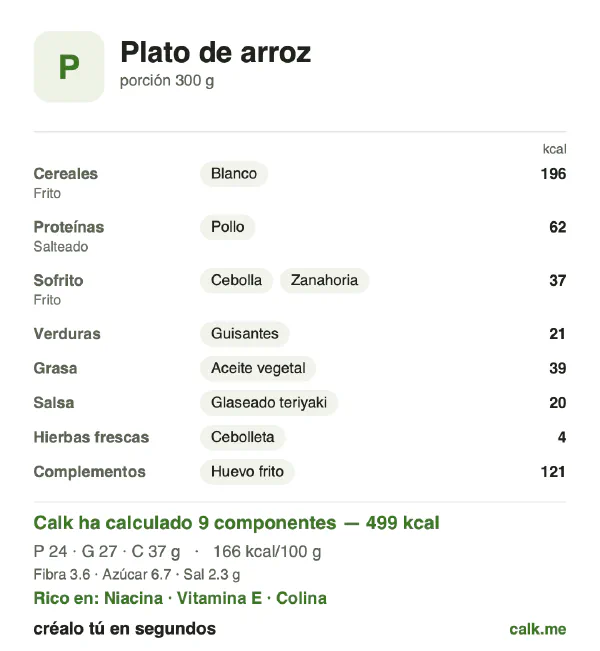 Ficha de Calk, versión más calórica de Plato de arroz: 166 kcal por 100 g, proteínas/grasas/hidratos 19/50/30