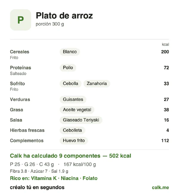 Ficha de Calk, versión más calórica de Plato de arroz: 167 kcal por 100 g, proteínas/grasas/hidratos 20/46/34