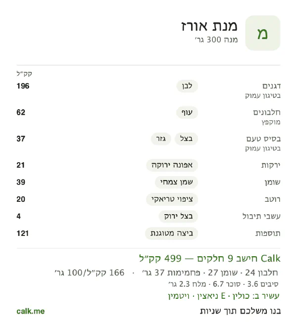 מנת אורז ב־Calk, עם יותר קלוריות: 166 קק״ל ל־100 גרם, חלבון/שומן/פחמימות 19/50/30