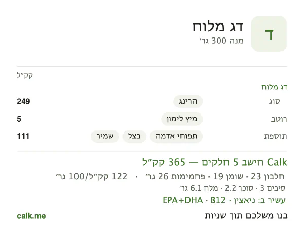 דג מלוח ב־Calk, עם פחות קלוריות: 122 קק״ל ל־100 גרם, חלבון/שומן/פחמימות 25/47/28