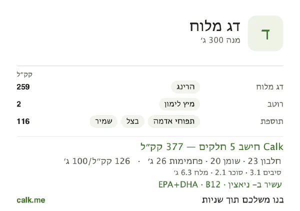נתוני Calk לדג מלוח, בגרסה עם פחות קלוריות: 126 קק״ל ל-100 גרם, חלבון/שומן/פחמימות 25/48/27