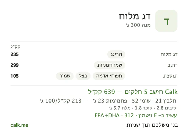 נתוני Calk לדג מלוח, בגרסה עם יותר קלוריות: 213 קק״ל ל-100 גרם, חלבון/שומן/פחמימות 13/72/14