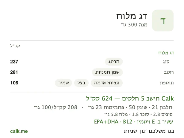 דג מלוח ב־Calk, עם יותר קלוריות: 208 קק״ל ל־100 גרם, חלבון/שומן/פחמימות 14/72/15