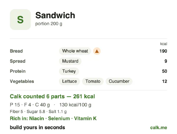 Lower calorie Calk card for Sandwich: 130 kcal per 100 g, protein/fat/carbs 24/13/63