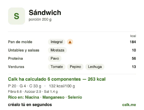 Ficha de Calk, versión menos calórica de Sándwich: 132 kcal por 100 g, proteínas/grasas/hidratos 32/14/54