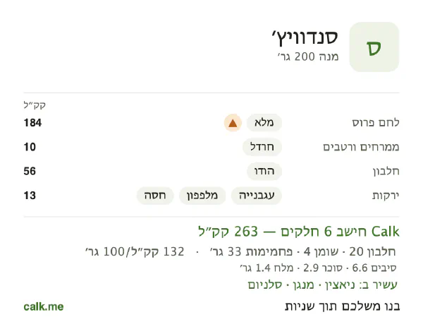 סנדוויץ׳ ב־Calk, עם פחות קלוריות: 132 קק״ל ל־100 גרם, חלבון/שומן/פחמימות 32/14/54
