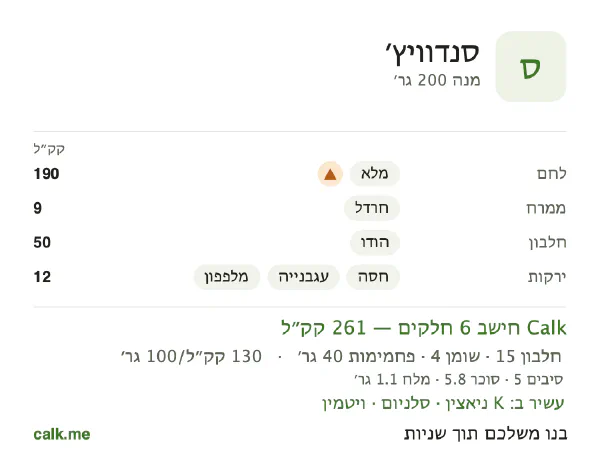 סנדוויץ׳ ב־Calk, עם פחות קלוריות: 130 קק״ל ל־100 גרם, חלבון/שומן/פחמימות 24/13/63