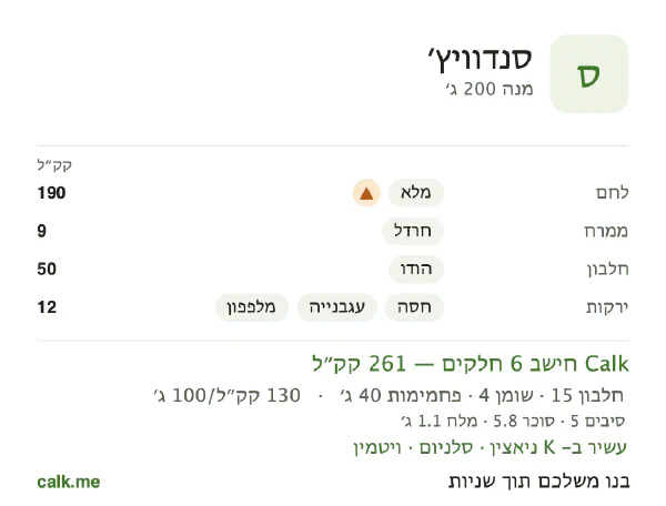 נתוני Calk לסנדוויץ׳, בגרסה עם פחות קלוריות: 130 קק״ל ל-100 גרם, חלבון/שומן/פחמימות 24/13/63