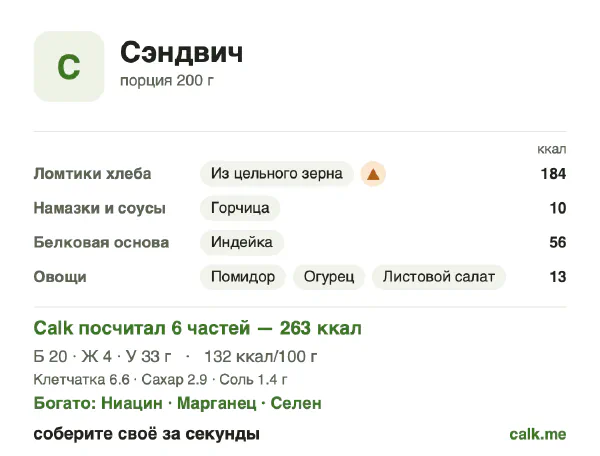 Карточка «Сэндвич» в Calk — менее калорийный вариант: 132 ккал на 100 г, белки/жиры/углеводы 32/14/54