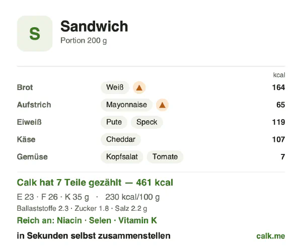 Calk-Karte für die kalorienreichere Variante von Sandwich: 230 kcal pro 100 g, Eiweiß/Fett/Kohlenhydrate 19/50/30
