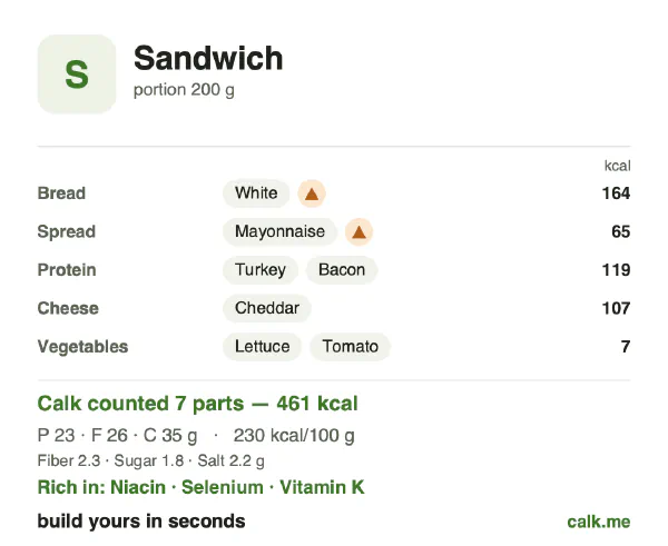 Higher calorie Calk card for Sandwich: 230 kcal per 100 g, protein/fat/carbs 19/50/30