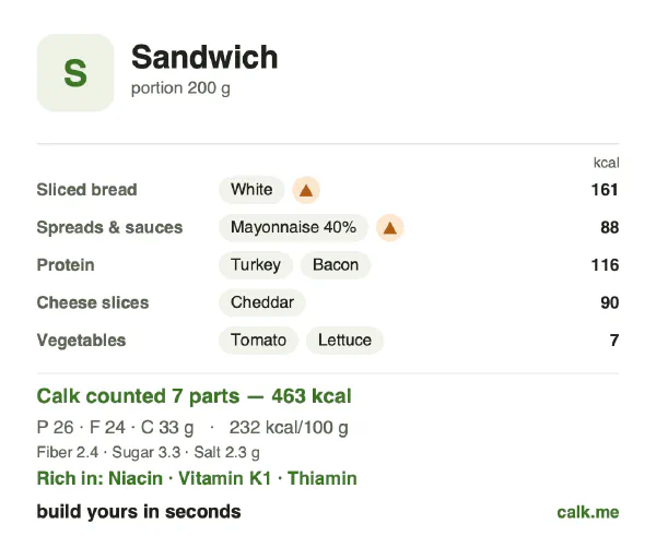 Higher calorie Calk card for Sandwich: 232 kcal per 100 g, protein/fat/carbs 23/48/29