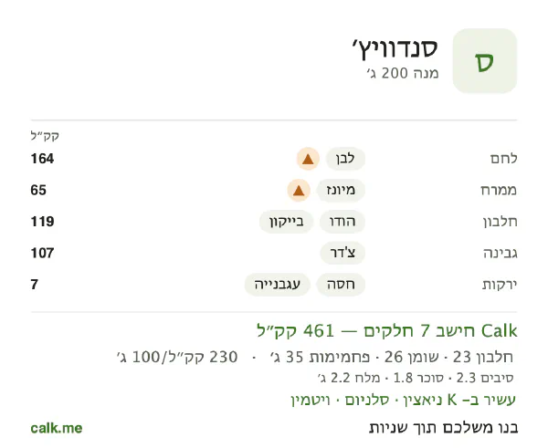 נתוני Calk לסנדוויץ׳, בגרסה עם יותר קלוריות: 230 קק״ל ל-100 גרם, חלבון/שומן/פחמימות 19/50/30