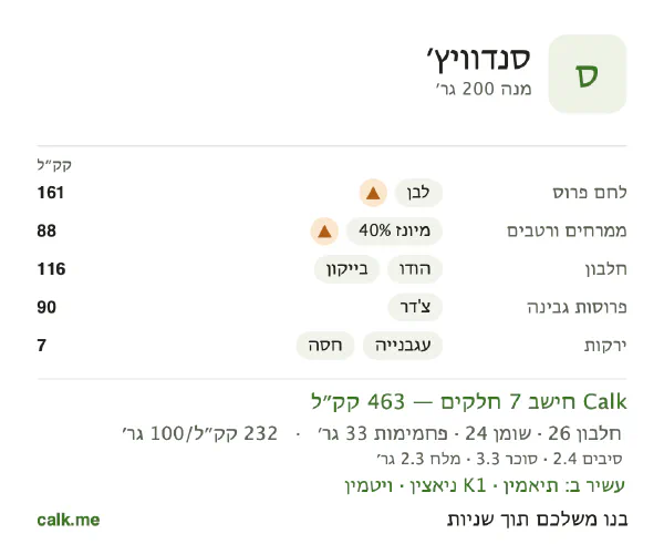 סנדוויץ׳ ב־Calk, עם יותר קלוריות: 232 קק״ל ל־100 גרם, חלבון/שומן/פחמימות 23/48/29