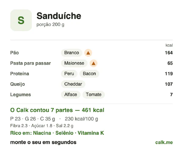 Cartão do Calk para a versão mais calórica de Sanduíche: 230 kcal por 100 g, proteína/gordura/carboidratos 19/50/30