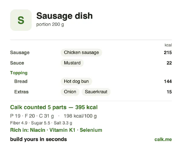 Lower calorie Calk card for Sausage dish: 198 kcal per 100 g, protein/fat/carbs 20/47/33