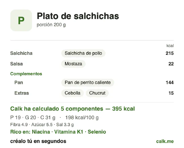 Ficha de Calk, versión menos calórica de Plato de salchichas: 198 kcal por 100 g, proteínas/grasas/hidratos 20/47/33