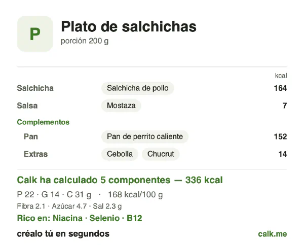 Ficha de Calk, versión menos calórica de Plato de salchichas: 168 kcal por 100 g, proteínas/grasas/hidratos 26/37/36