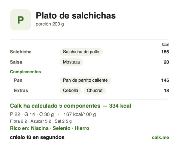 Ficha de Calk, versión menos calórica de Plato de salchichas: 167 kcal por 100 g, proteínas/grasas/hidratos 26/38/36