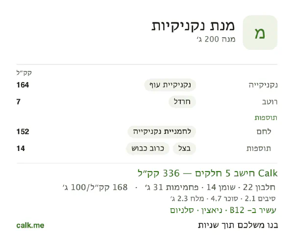 נתוני Calk למנת נקניקיות, בגרסה עם פחות קלוריות: 168 קק״ל ל-100 גרם, חלבון/שומן/פחמימות 26/37/36