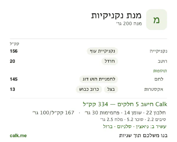 מנת נקניקיות ב־Calk, עם פחות קלוריות: 167 קק״ל ל־100 גרם, חלבון/שומן/פחמימות 26/38/36
