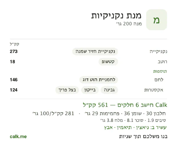 מנת נקניקיות ב־Calk, עם יותר קלוריות: 281 קק״ל ל־100 גרם, חלבון/שומן/פחמימות 22/58/21