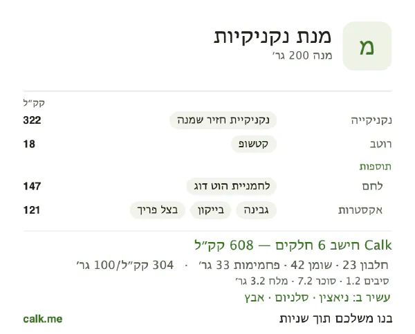 מנת נקניקיות ב־Calk, עם יותר קלוריות: 304 קק״ל ל־100 גרם, חלבון/שומן/פחמימות 15/63/22