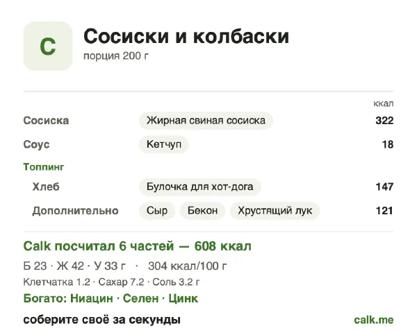 Карточка «Сосиски и колбаски» в Calk — более калорийный вариант: 304 ккал на 100 г, белки/жиры/углеводы 15/63/22