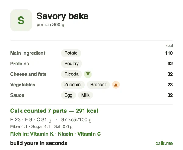 Lower calorie Calk card for Savory bake: 97 kcal per 100 g, protein/fat/carbs 32/26/42