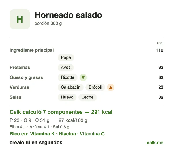 Tarjeta de Calk, versión menos calórica de Horneados salados: 97 kcal por 100 g, proteínas/grasas/carbohidratos 32/26/42