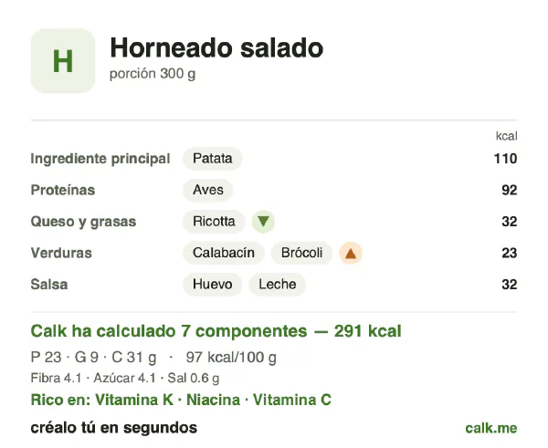 Ficha de Calk, versión menos calórica de Platos salados al horno: 97 kcal por 100 g, proteínas/grasas/hidratos 32/26/42