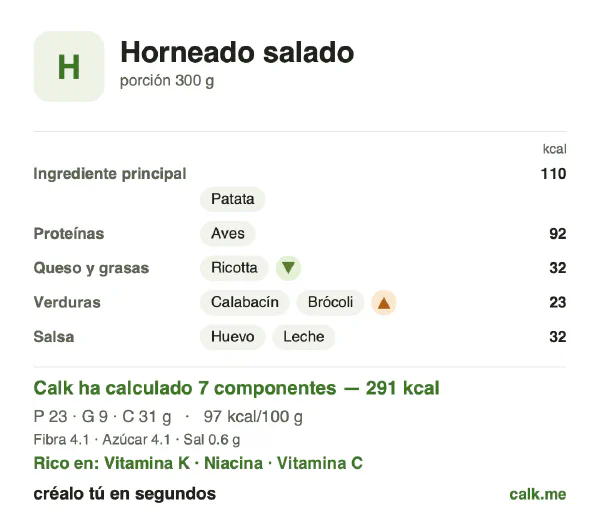 Ficha de Calk, versión menos calórica de Platos salados al horno: 97 kcal por 100 g, proteínas/grasas/hidratos 32/26/42