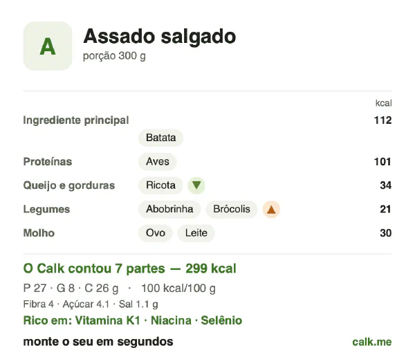 Cartão do Calk para a versão menos calórica de Pratos salgados assados: 100 kcal por 100 g, proteína/gordura/carboidratos 37/26/37