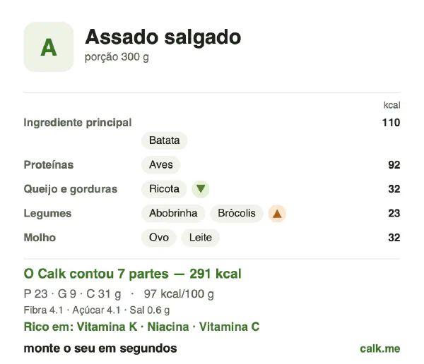 Cartão do Calk para a versão menos calórica de Pratos salgados assados: 97 kcal por 100 g, proteína/gordura/carboidratos 32/26/42