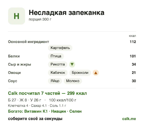 Карточка «Несладкая запеканка» в Calk — менее калорийный вариант: 100 ккал на 100 г, белки/жиры/углеводы 37/26/37
