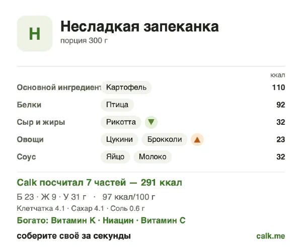 Карточка Calk, менее калорийный вариант Несладкая запеканка: 97 ккал на 100 г, белки/жиры/углеводы 32/26/42