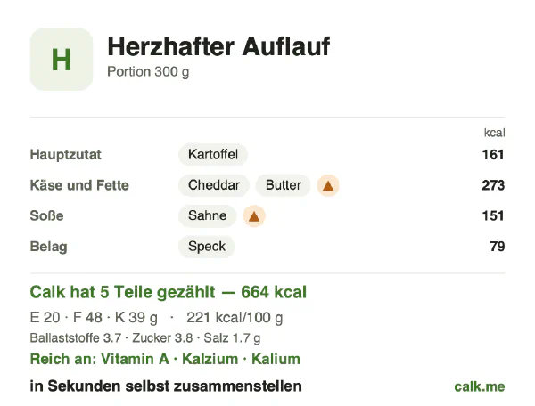 Calk-Karte für die kalorienreichere Variante von Herzhafter Auflauf: 221 kcal pro 100 g, Eiweiß/Fett/Kohlenhydrate 12/65/23