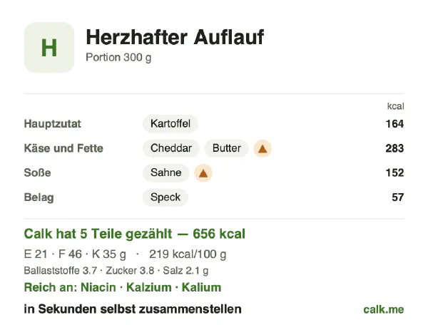 Calk-Karte für die kalorienreichere Variante von Herzhafter Auflauf: 219 kcal pro 100 g, Eiweiß/Fett/Kohlenhydrate 13/65/22