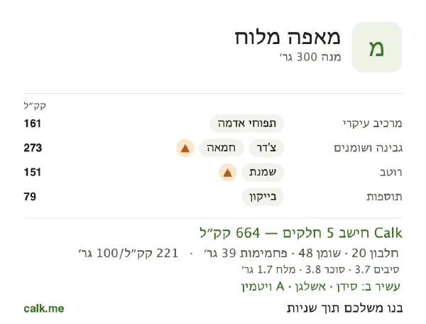 מאפה מלוח ב־Calk, עם יותר קלוריות: 221 קק״ל ל־100 גרם, חלבון/שומן/פחמימות 12/65/23