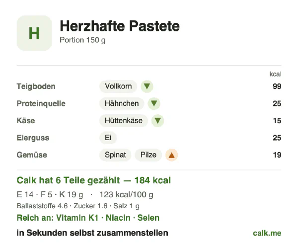 Calk-Karte für die kalorienärmere Variante von Herzhafte Pastete: 123 kcal pro 100 g, Eiweiß/Fett/Kohlenhydrate 31/26/43