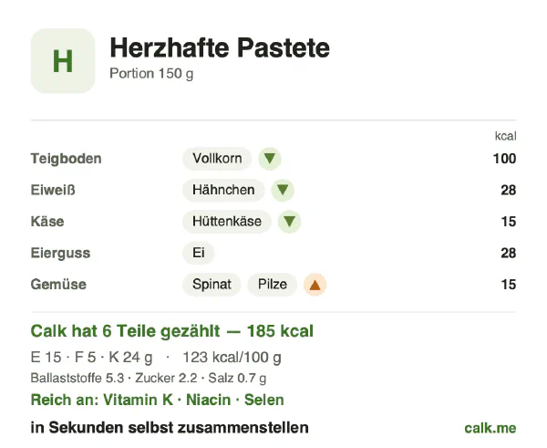 Calk-Karte für die kalorienärmere Variante von Herzhafte Pastete: 123 kcal pro 100 g, Eiweiß/Fett/Kohlenhydrate 29/23/48