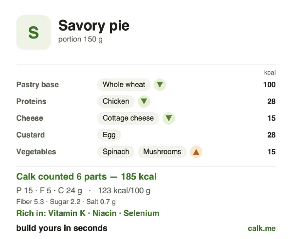 Lower calorie Calk card for Savory pie: 123 kcal per 100 g, protein/fat/carbs 29/23/48