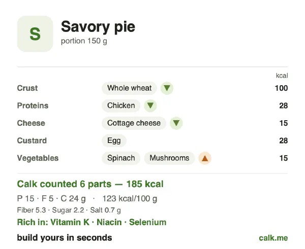 Lower calorie Calk card for Savory pie: 123 kcal per 100 g, protein/fat/carbs 29/23/48