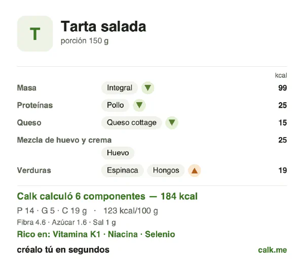 Tarjeta de Calk, versión menos calórica de Tarta salada: 123 kcal por 100 g, proteínas/grasas/carbohidratos 31/26/43